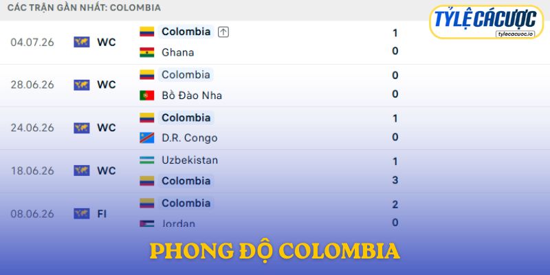 Phong độ Colombia