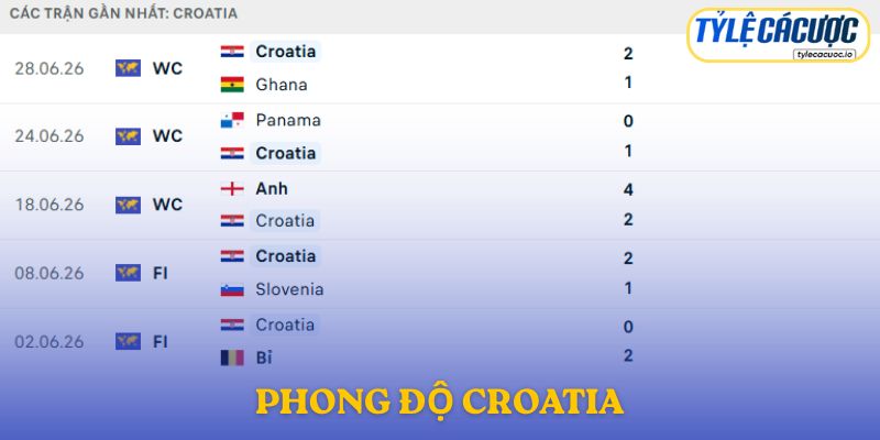 Phong độ Croatia