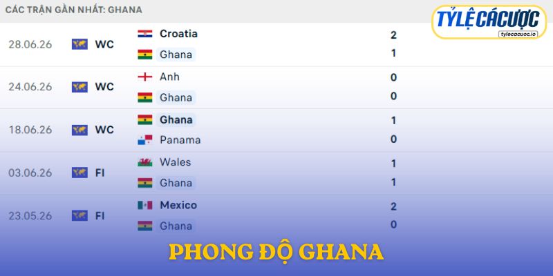 Phong độ Ghana