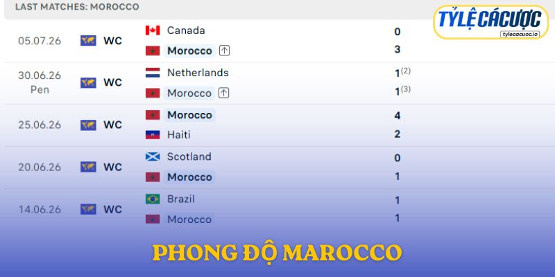 Phong độ Ma-rốc