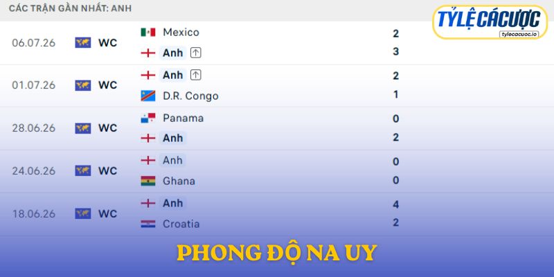 Phong độ tuyển Na Uy