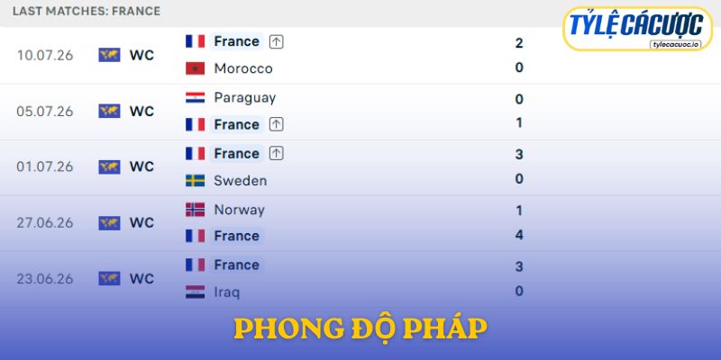 Pháp duy trì chuỗi toàn thắng và sở hữu hàng công bùng nổ nhất World Cup 2026