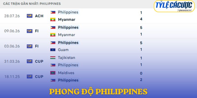 Phong độ Philippines