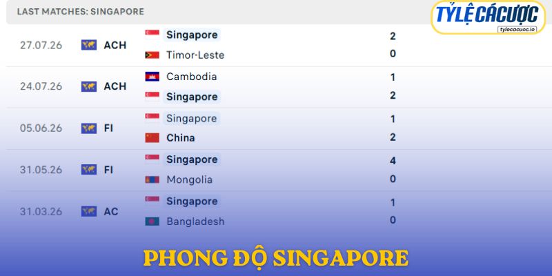 Phong độ Singapore