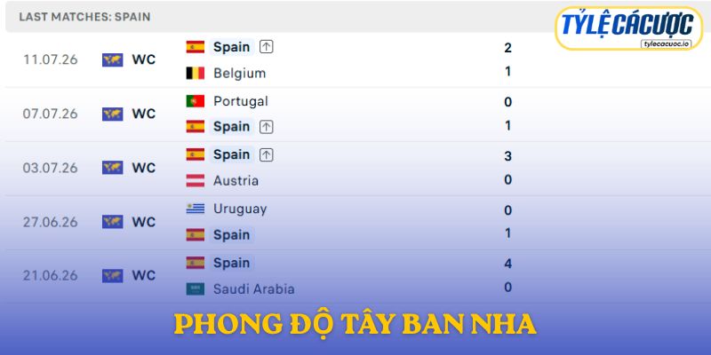 Tây Ban Nha sở hữu lối chơi kiểm soát bóng hiệu quả cùng dàn cầu thủ trẻ