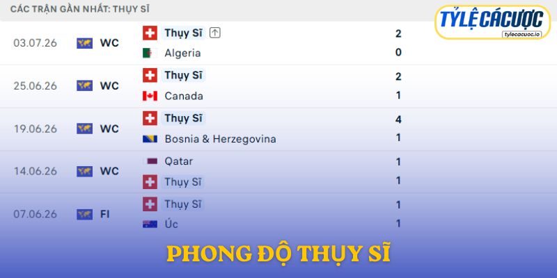 Phong độ Thụy Sĩ