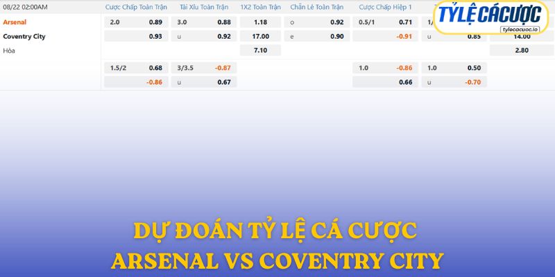 Soi kèo nhà cái Arsenal vs Coventry City – dự đoán từ chuyên gia