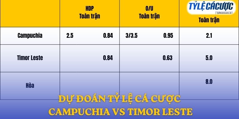 Soi kèo nhà cái Campuchia vs Đông Timor – Dự đoán từ chuyên gia