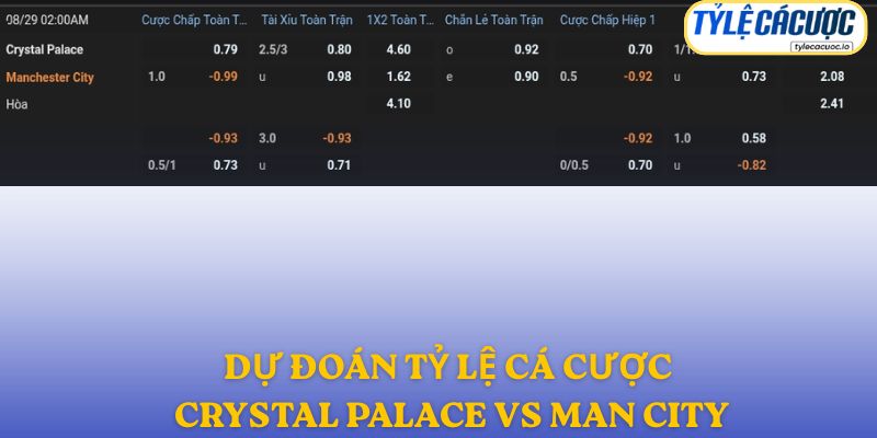 Soi kèo nhà cái Crystal Palace vs Man City – dự đoán từ chuyên gia