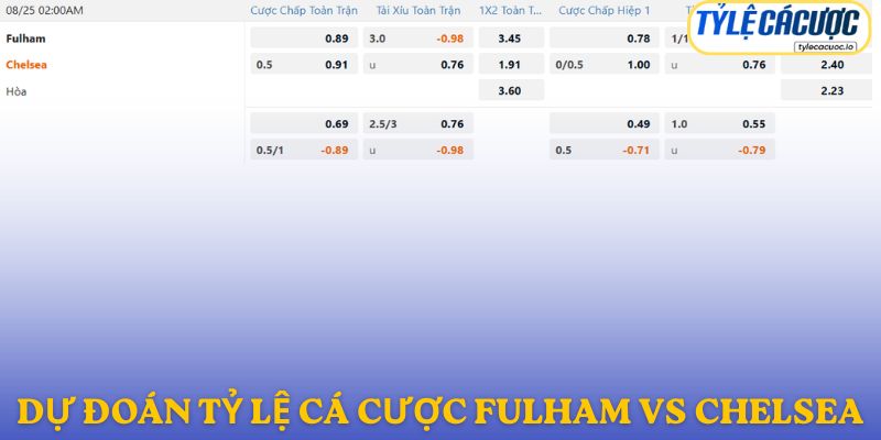 Soi kèo nhà cái Fulham vs Chelsea – dự đoán từ chuyên gia
