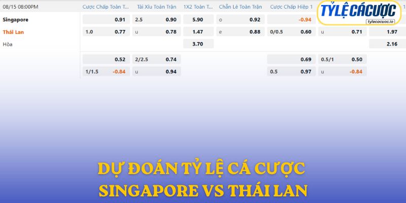 Soi kèo nhà cái Singapore vs Thái Lan – dự đoán từ chuyên gia