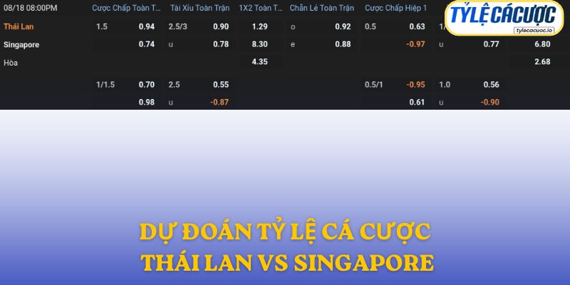 Soi kèo nhà cái Thái Lan vs Singapore – dự đoán từ chuyên gia
