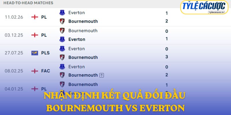 Nhận định kết quả đối đầu giữa Bournemouth vs Everton