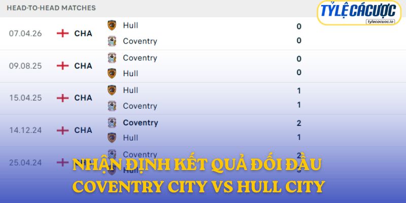 Nhận định kết quả đối đầu giữa Coventry vs Hull