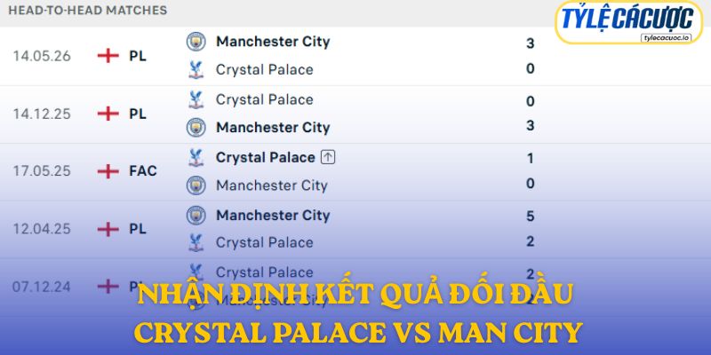 Nhận định kết quả đối đầu giữa Crystal Palace vs Man City