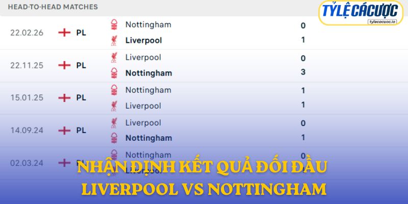 Nhận định kết quả đối đầu giữa Liverpool vs Nottingham