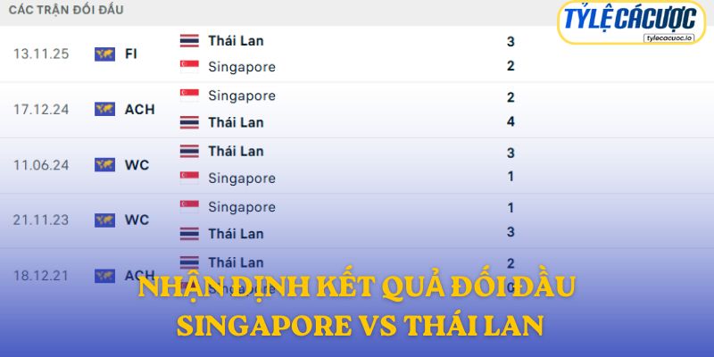 Nhận định kết quả đối đầu giữa Singapore vs Thái Lan