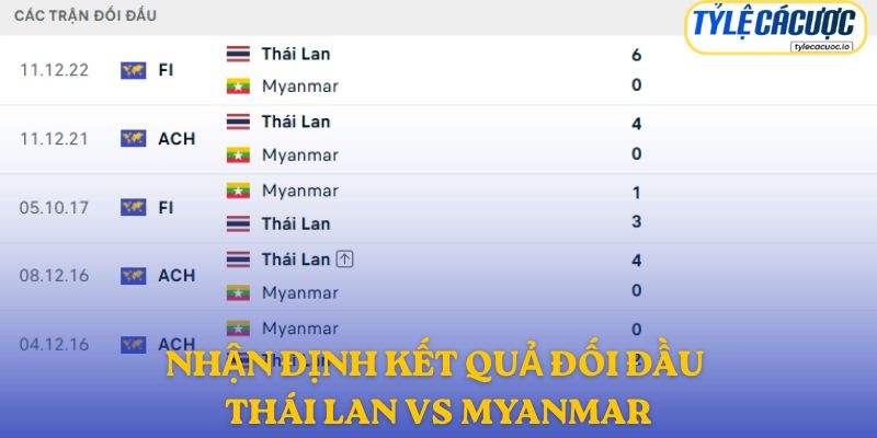 Nhận định kết quả đối đầu giữa Thái Lan vs Myanmar