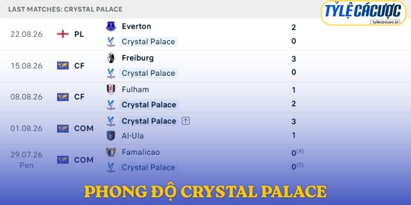 Phong độ Crystal Palace
