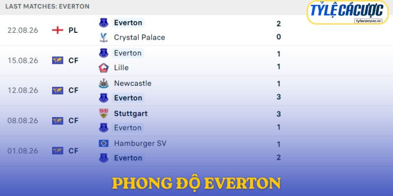 Phong độ Everton