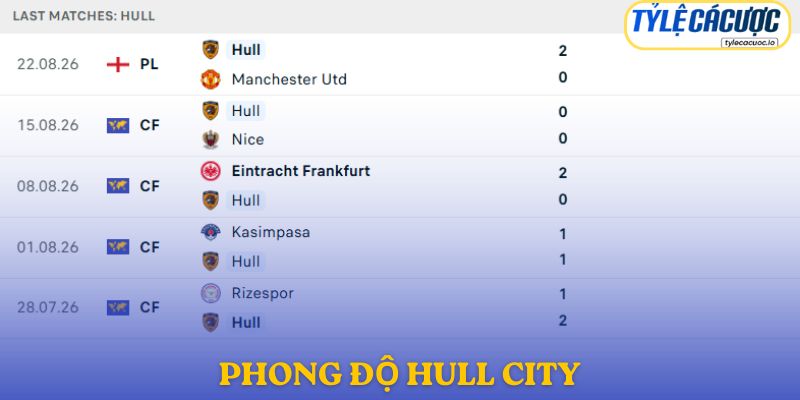 Phong độ Hull