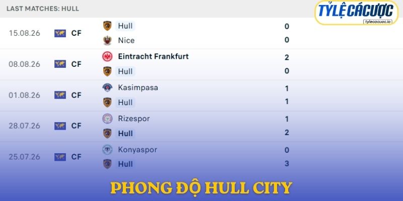 Phong độ Hull City