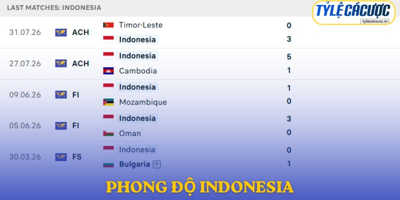 Phong độ Indonesia