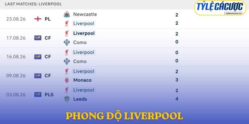 Phong độ Liverpool