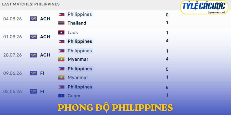 Phong độ Philippines