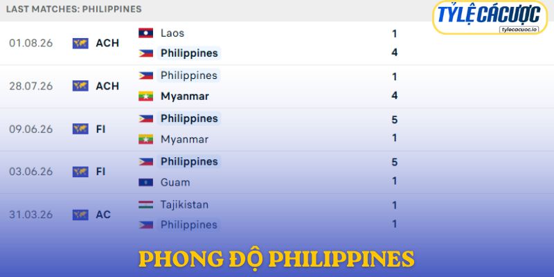 Phong độ Philippines