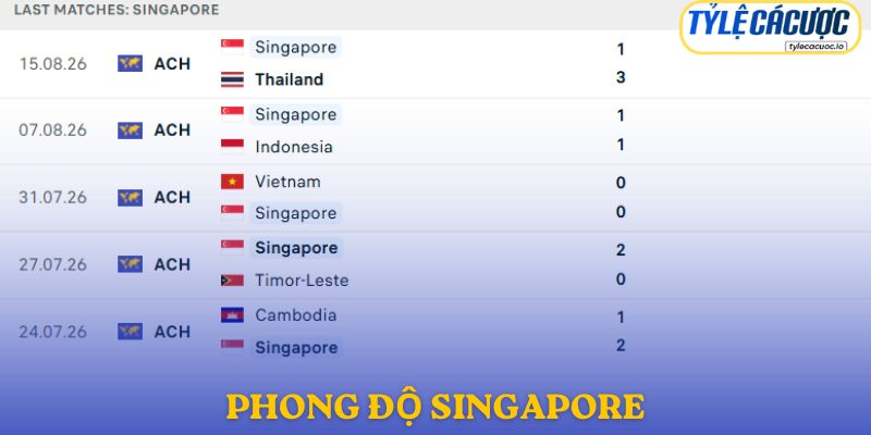 Phong độ Singapore