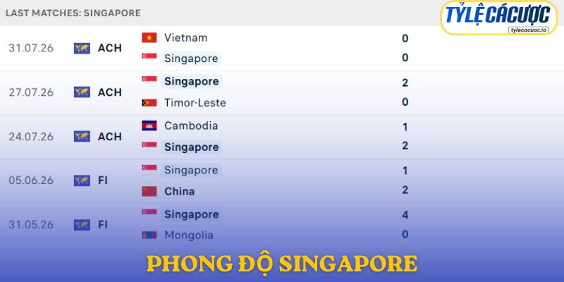 Phong độ Singapore